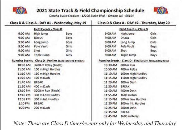 Stellar day for Class D-1 District Track Meet at P.C.