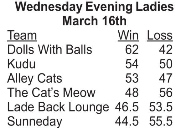 Bowling Results