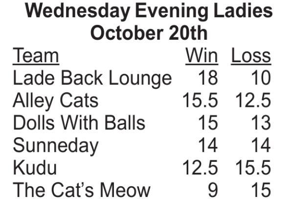 Bowling Results