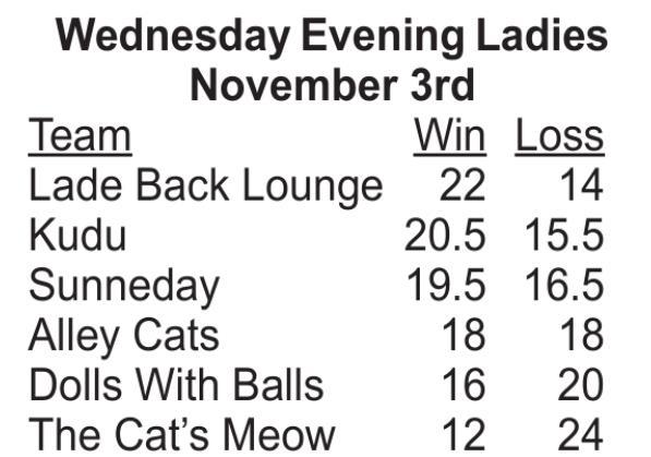 Bowling Results