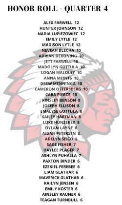 Pawnee City Public Schools Honor Roll