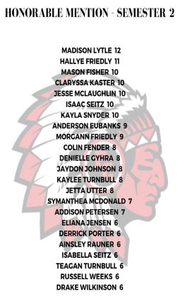 Pawnee City Public Schools Honor Roll