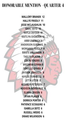 Pawnee City Public Schools Honor Roll