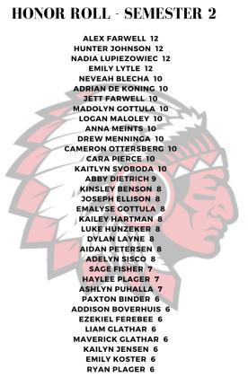 Pawnee City Public Schools Honor Roll