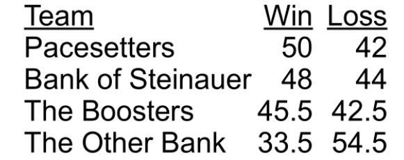 Bowling Results