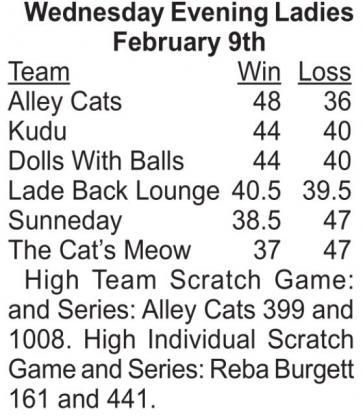 Bowling Results