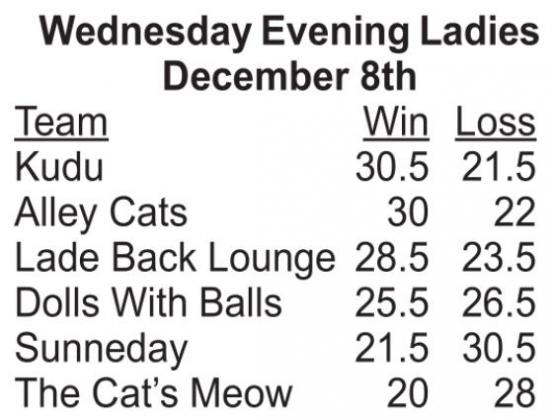 Bowling Results