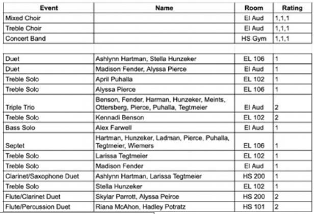 Pawnee City Public Schools District Music Results