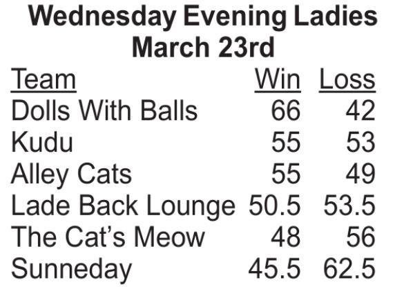 Bowling Results
