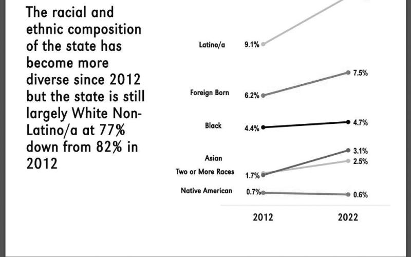 Nebraska’s growing diversity