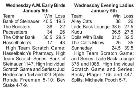 Bowling Results