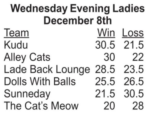 Bowling Results