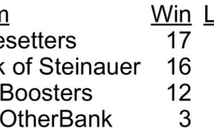 Bowling Results