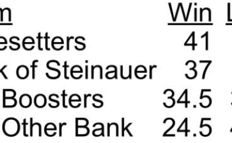Bowling Results