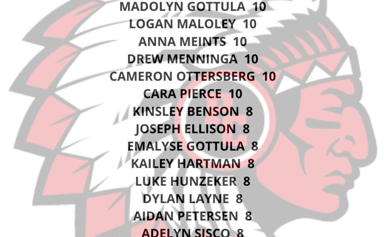 Pawnee City Public Schools Honor Roll