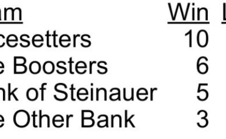 Bowling Results