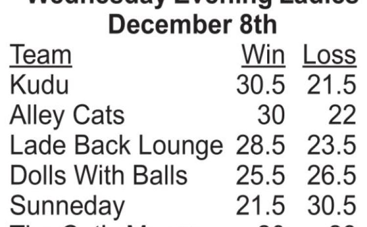 Bowling Results