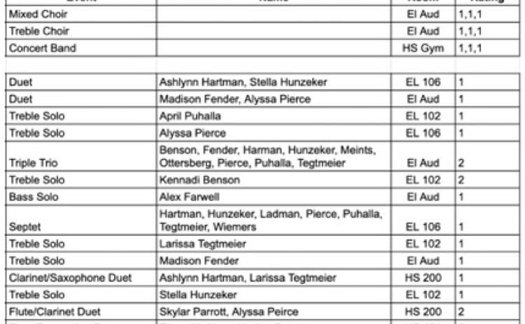 Pawnee City Public Schools District Music Results